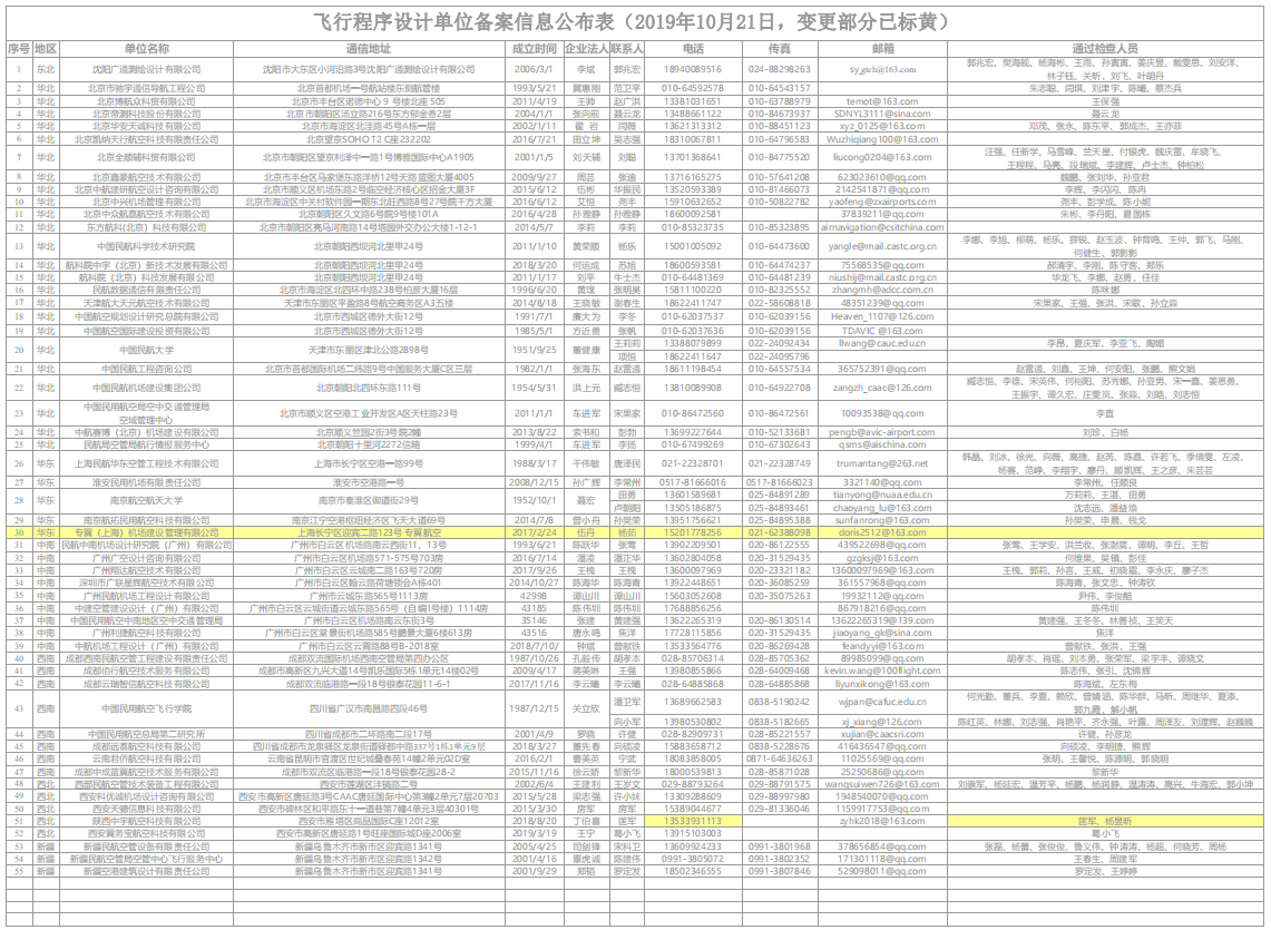 飞行程序设计资质单位备案表（民航局网站）